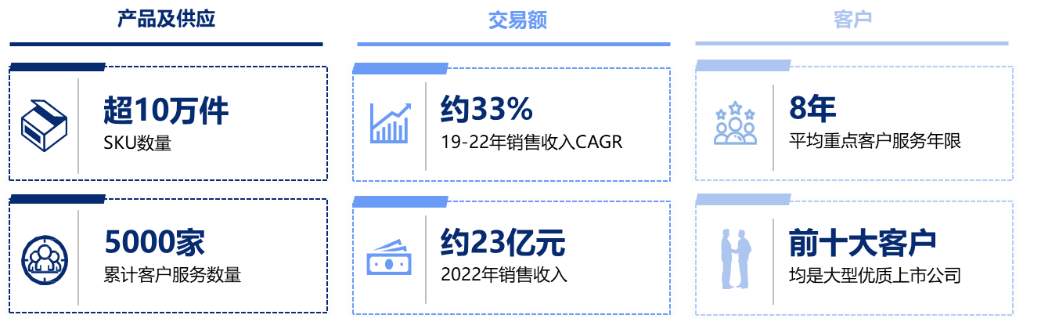 赢多多(中国区)官方网站入口